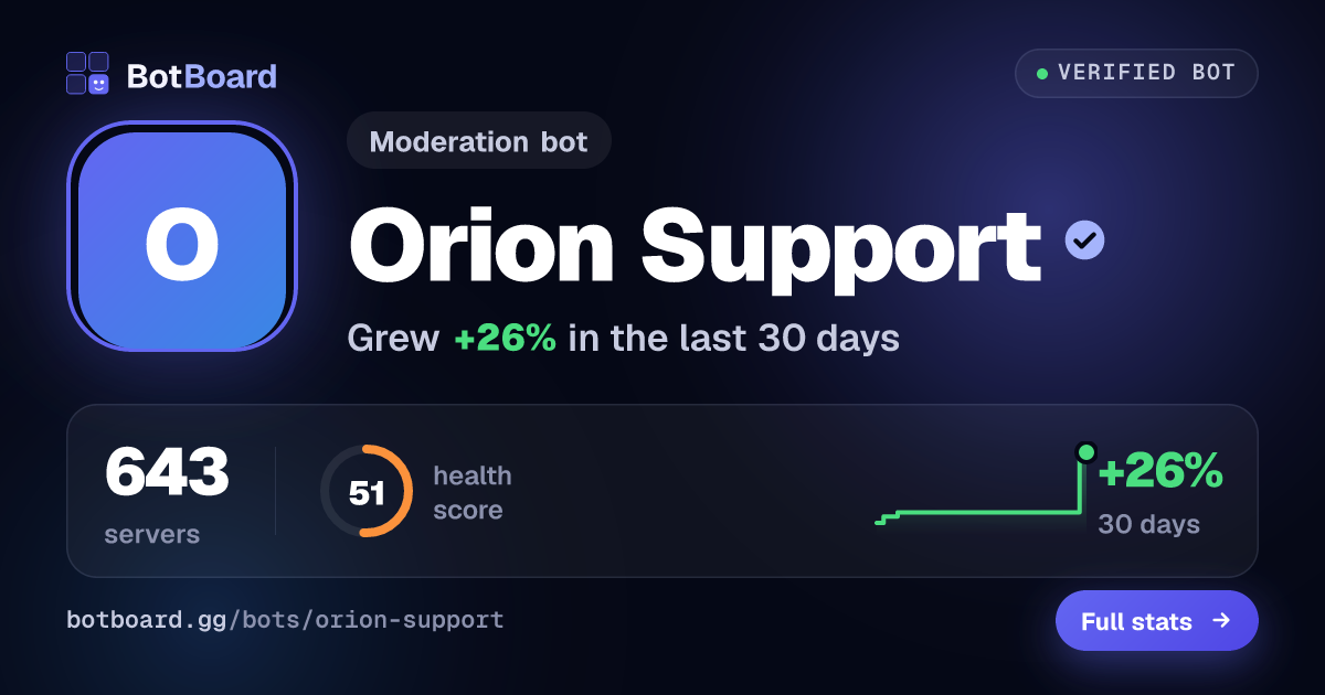 Share card for Orion Support