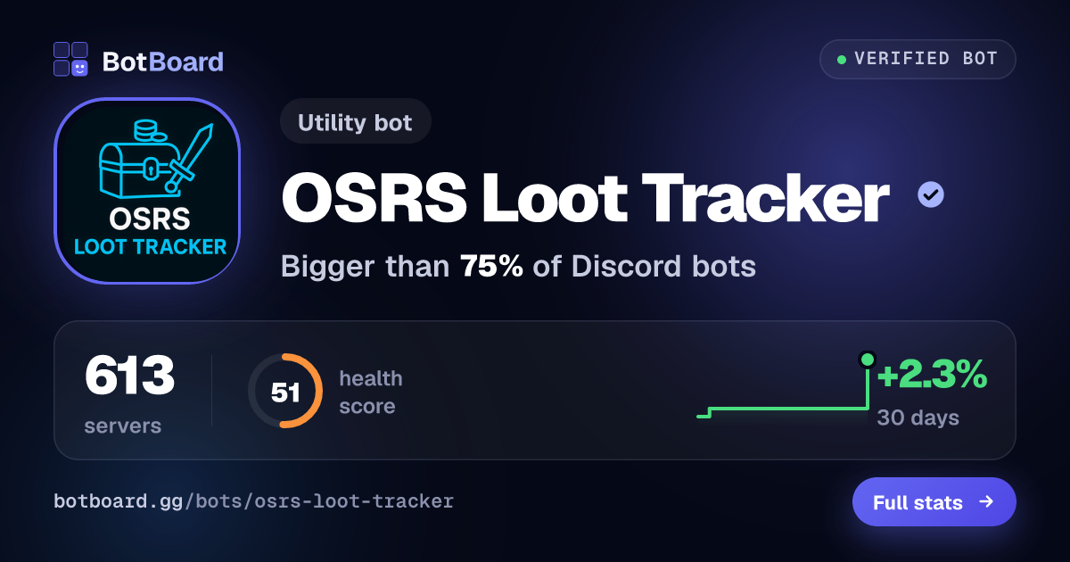 Share card for OSRS Loot Tracker
