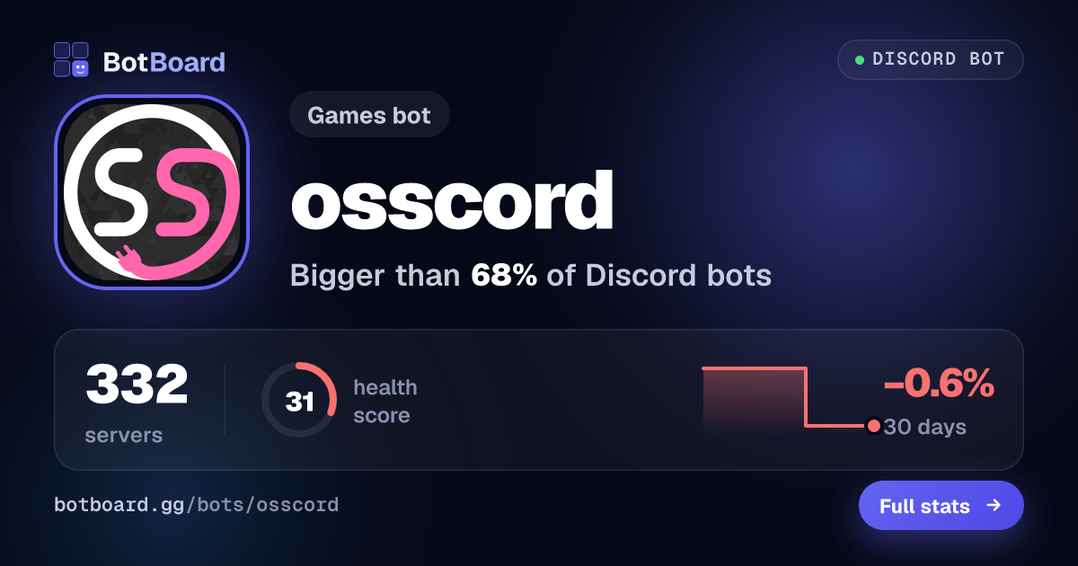 Share card for osscord
