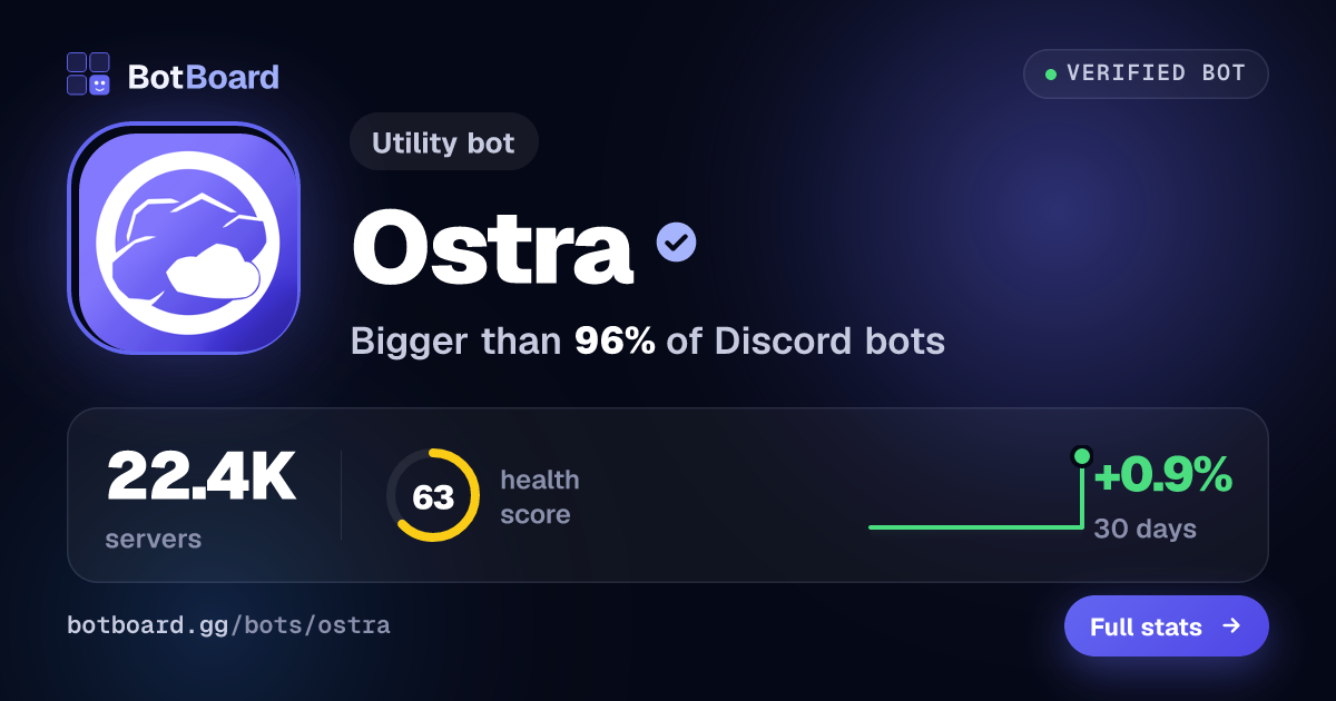 Share card for Ostra