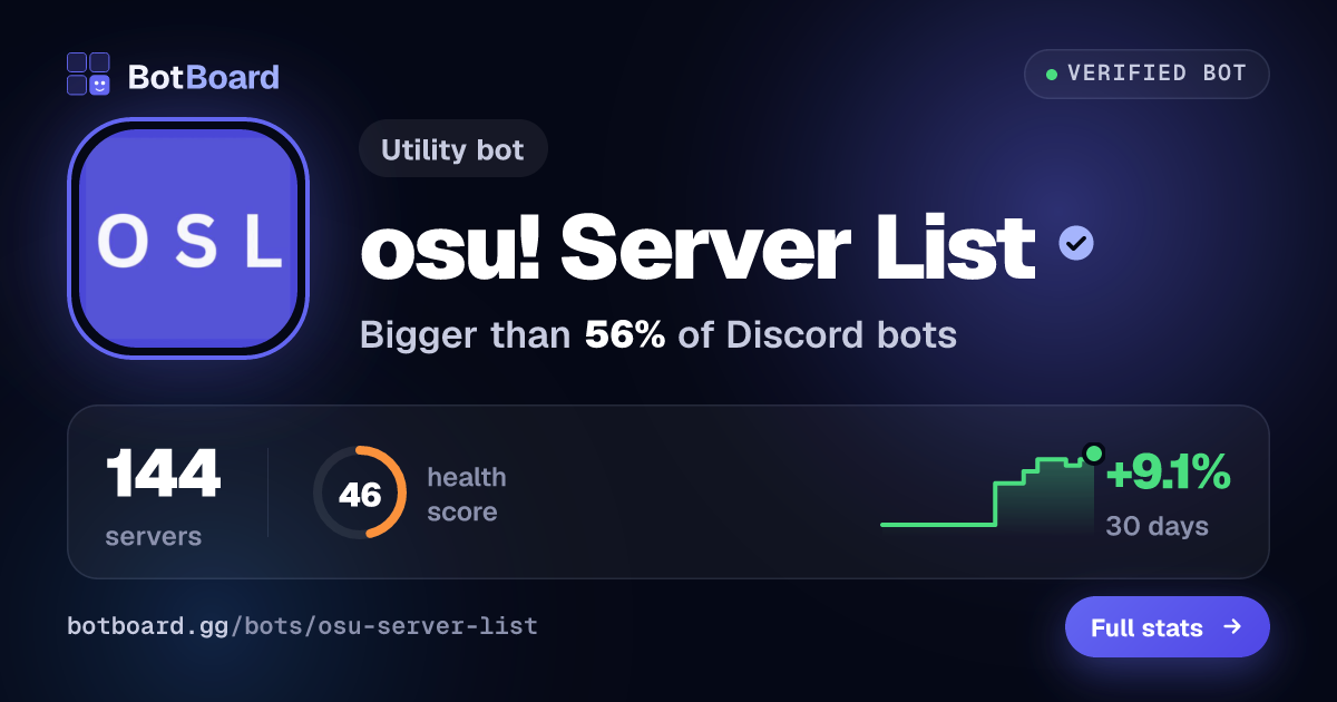 Share card for osu! Server List