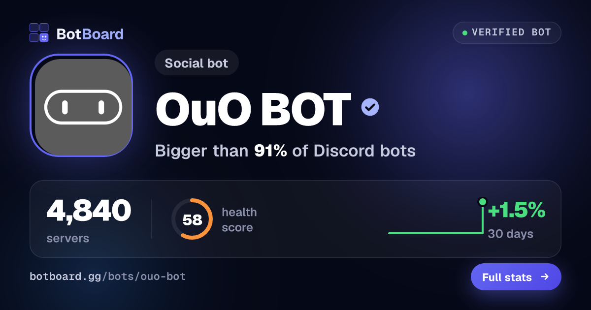 Share card for OuO BOT