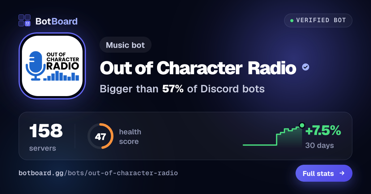 Share card for Out of Character Radio