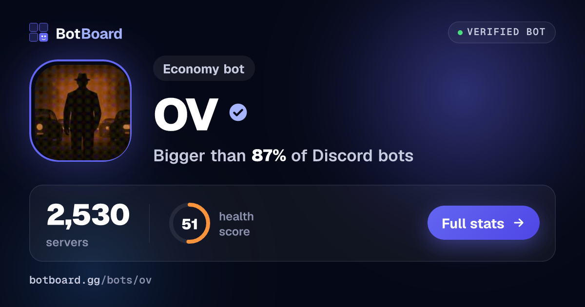 Share card for OV