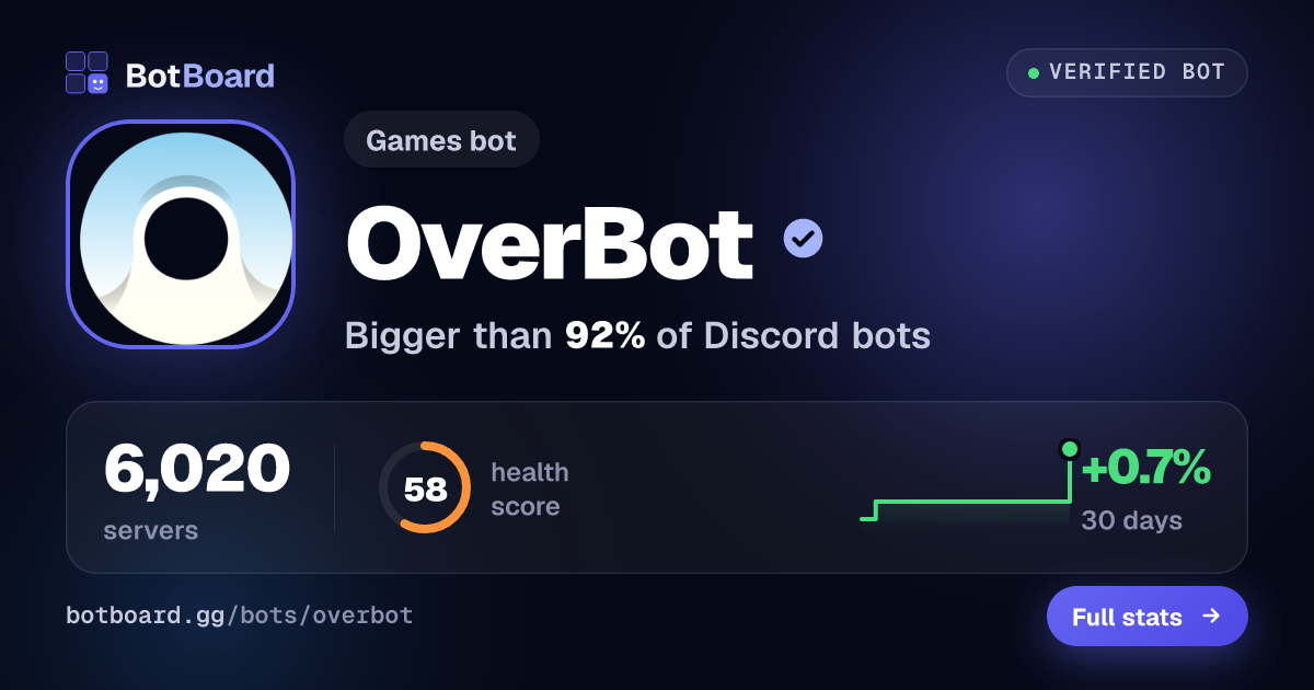 Share card for OverBot