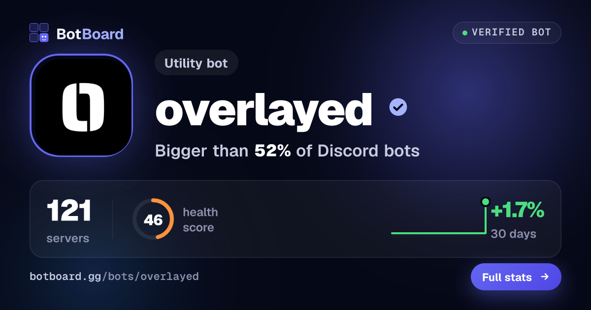 Share card for overlayed