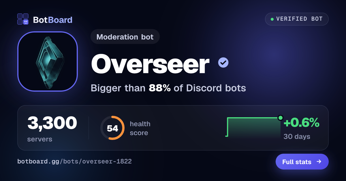 Share card for Overseer