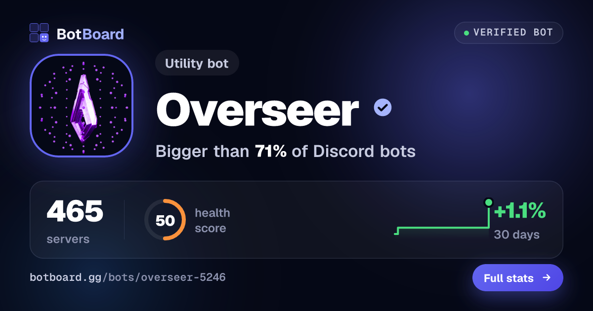 Share card for Overseer