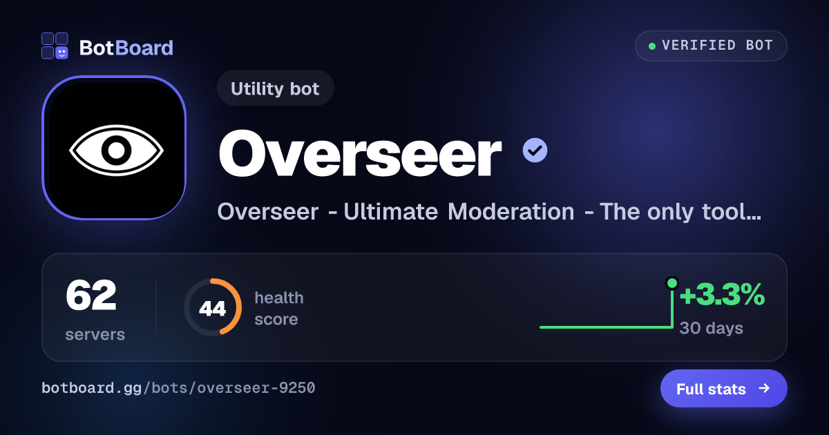 Share card for Overseer