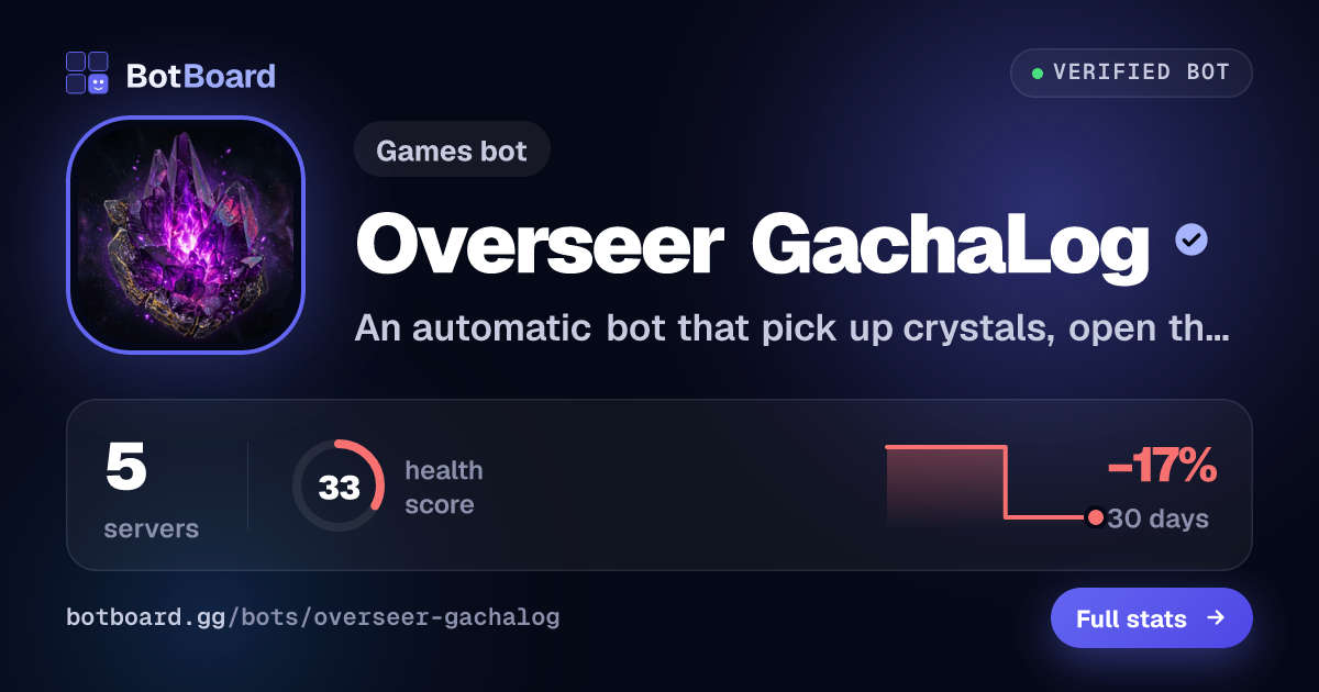 Share card for Overseer GachaLog