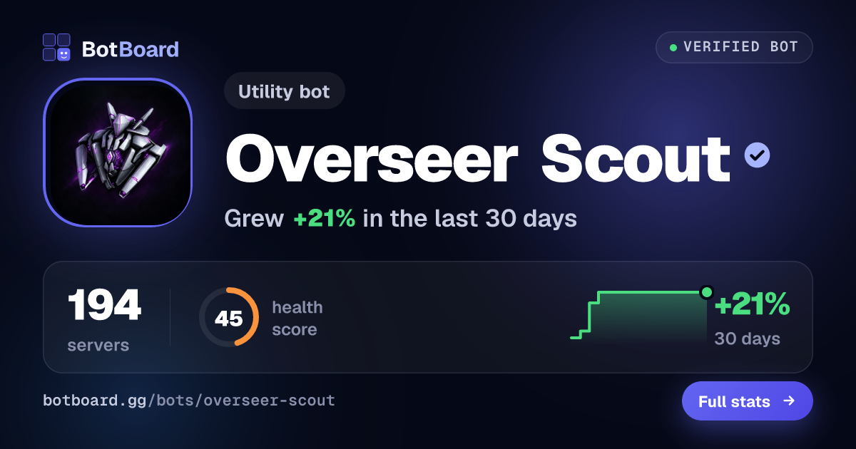 Share card for Overseer Scout