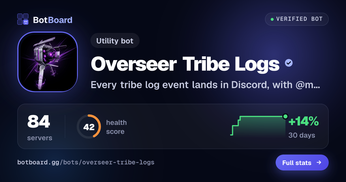 Share card for Overseer Tribe Logs