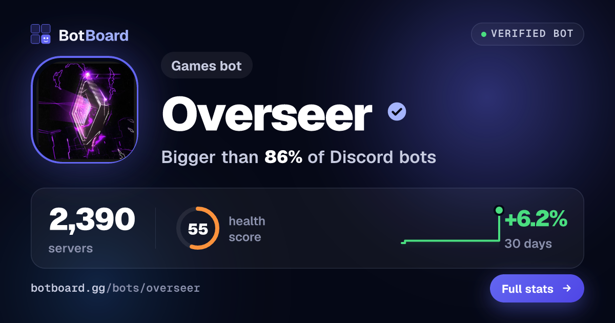 Share card for Overseer