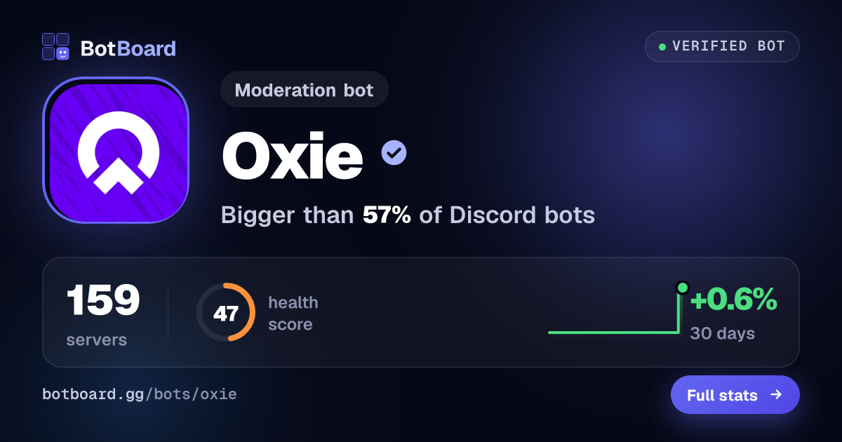 Share card for Oxie