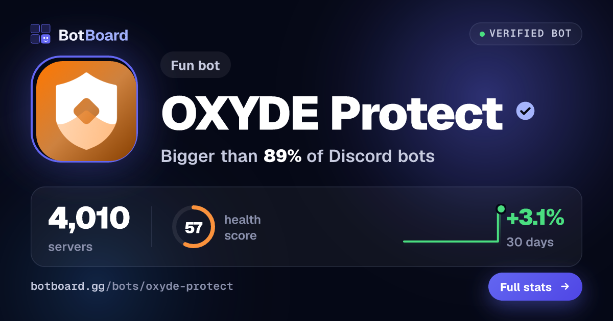 Share card for OXYDE Protect