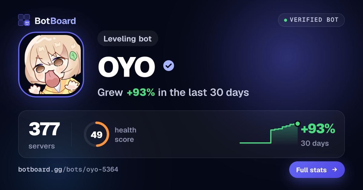 Share card for OYO