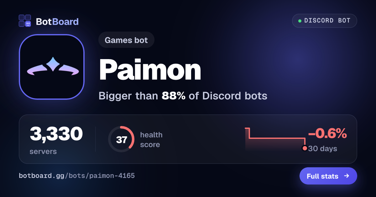 Share card for Paimon