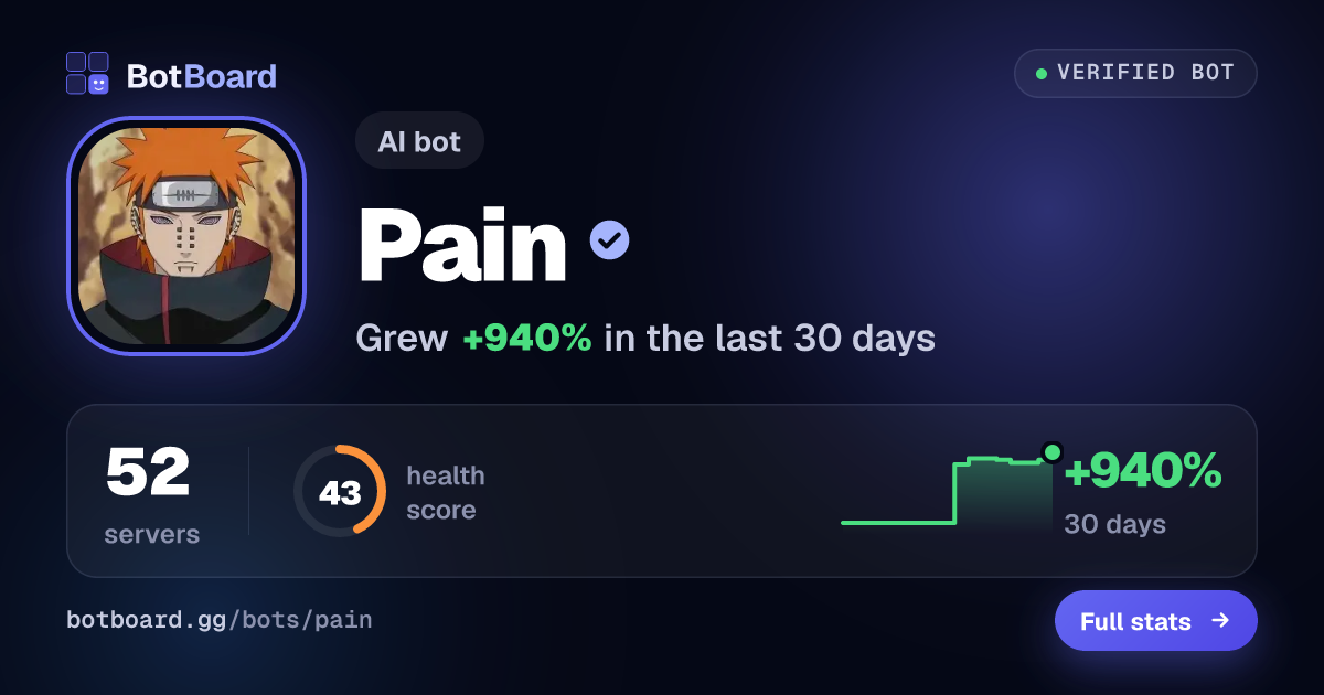Share card for Pain