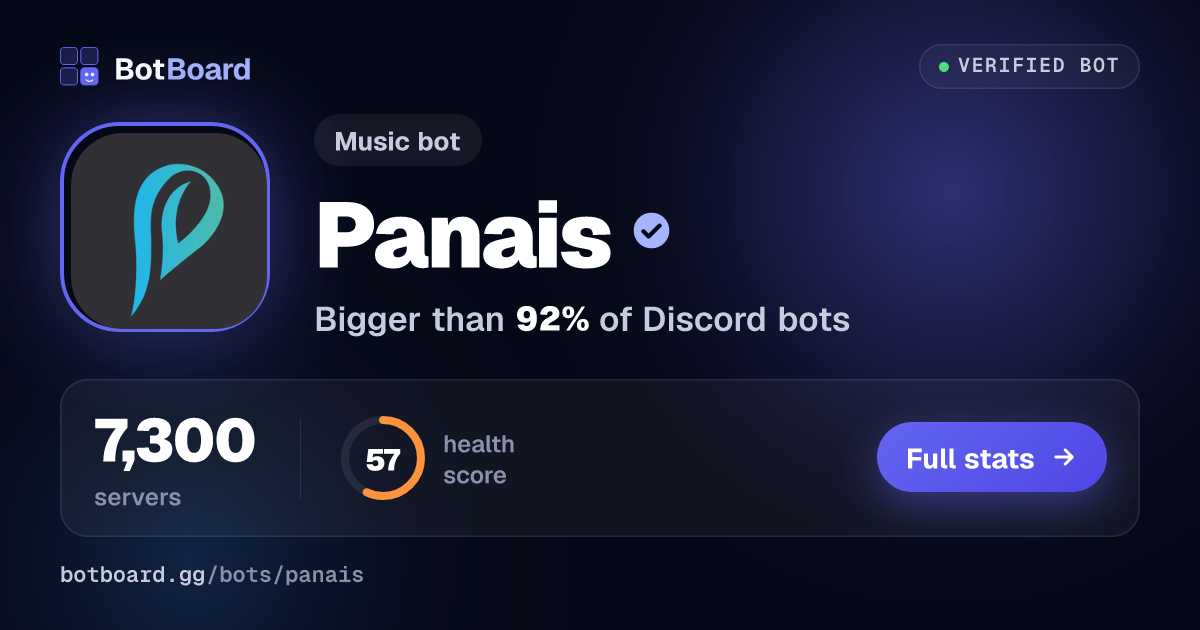 Share card for Panais
