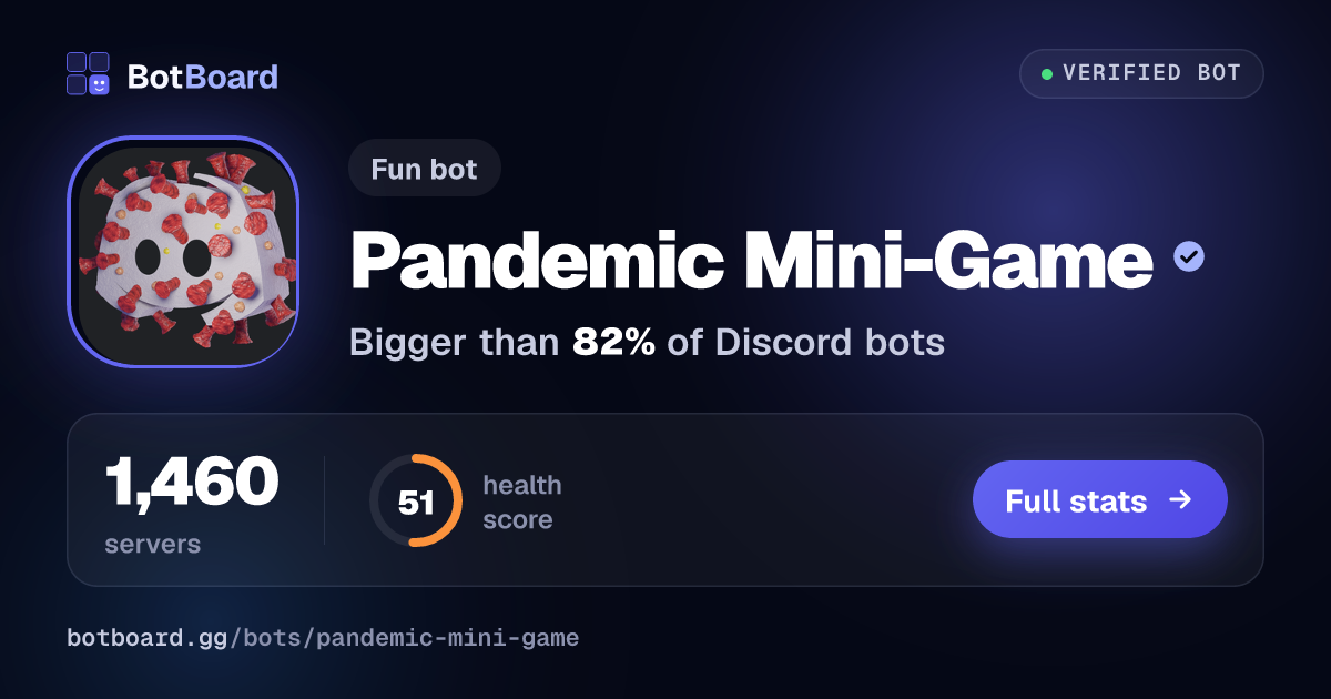 Share card for Pandemic Mini-Game