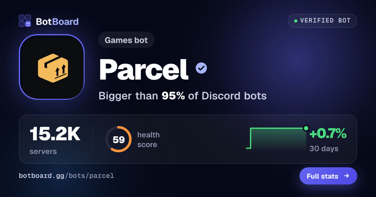 Share card for Parcel