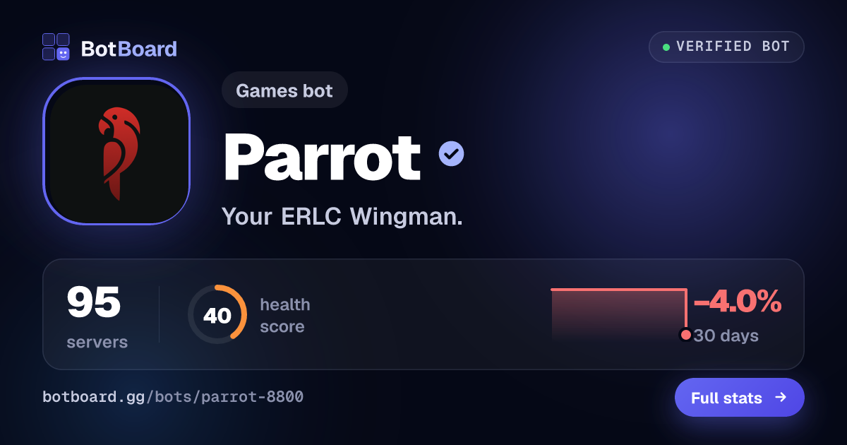 Share card for Parrot