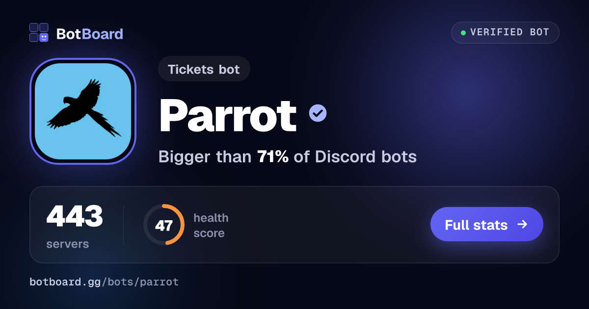 Share card for Parrot