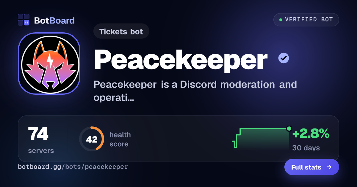 Share card for Peacekeeper