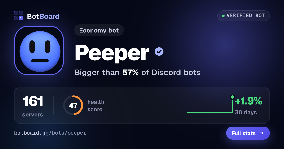 Share card for Peeper