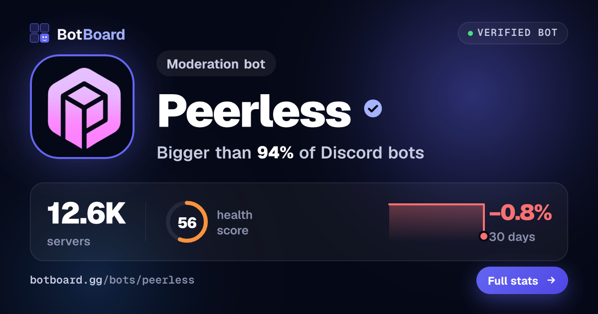 Share card for Peerless