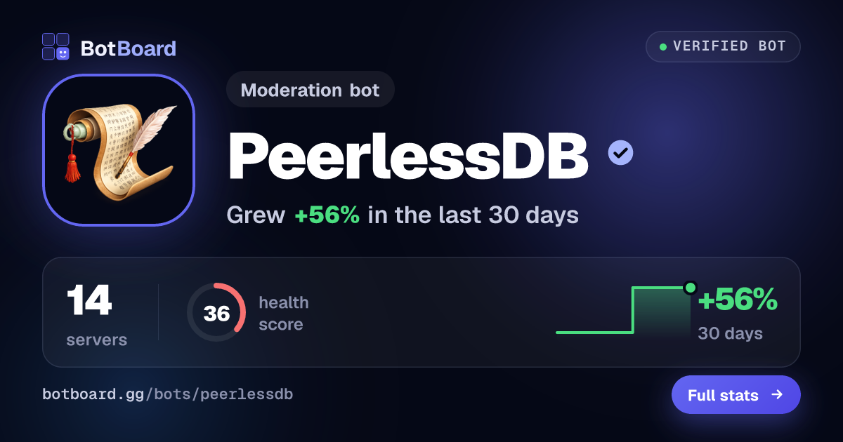 Share card for PeerlessDB