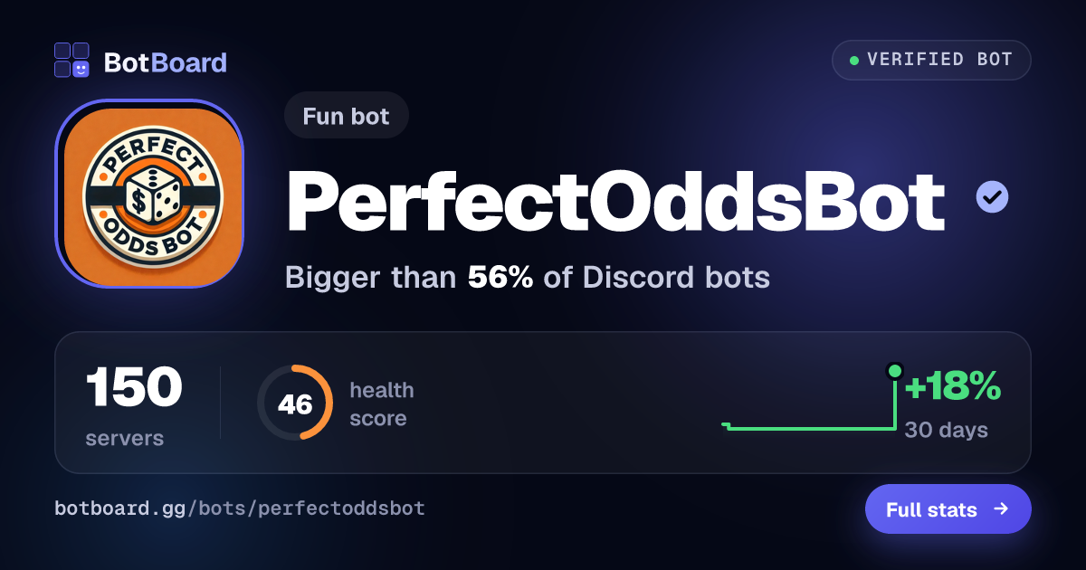Share card for PerfectOddsBot