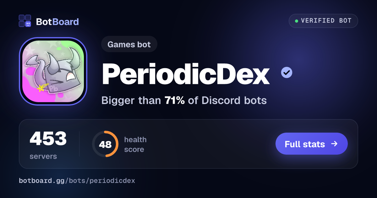 Share card for PeriodicDex