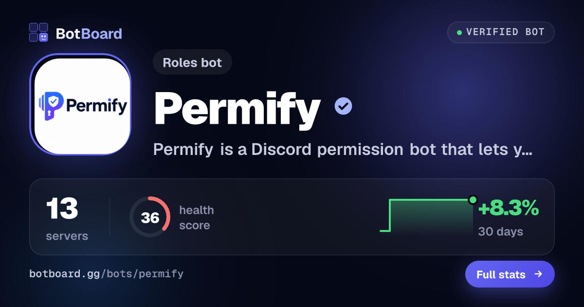Share card for Permify