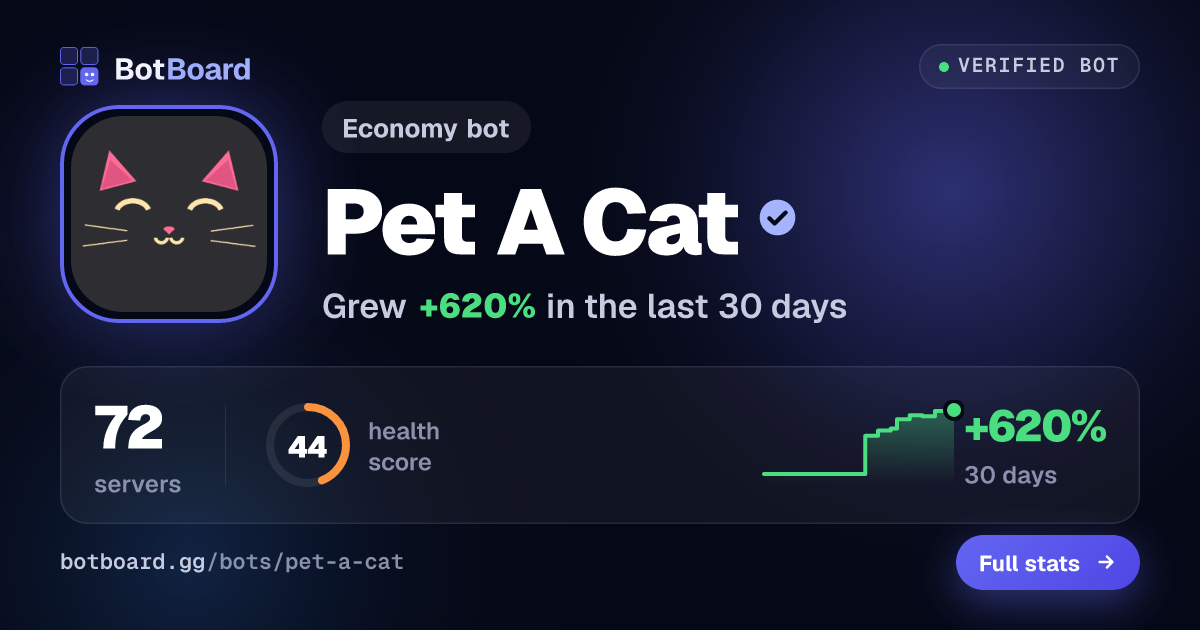 Share card for Pet A Cat