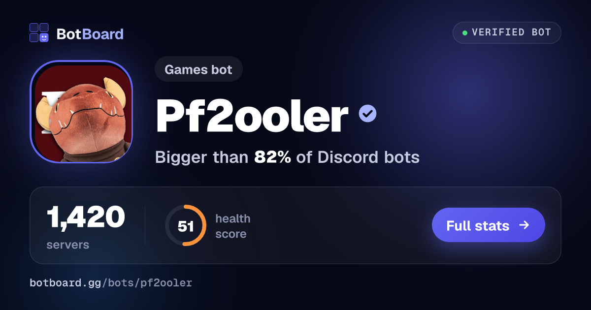 Share card for Pf2ooler
