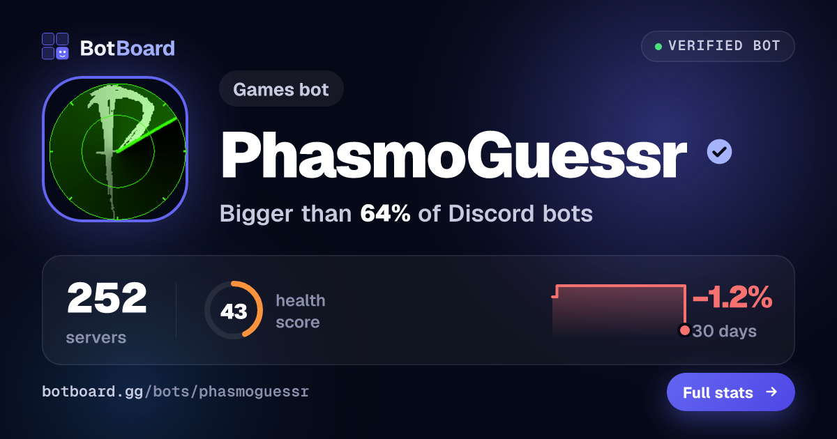 Share card for PhasmoGuessr