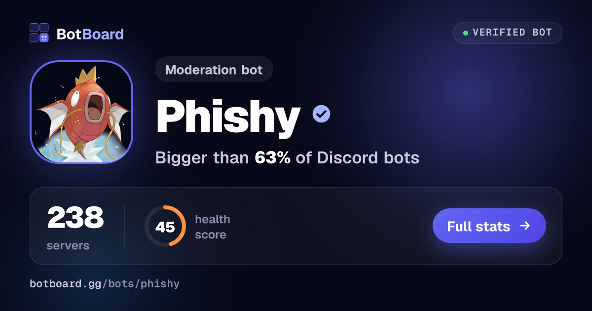 Share card for Phishy