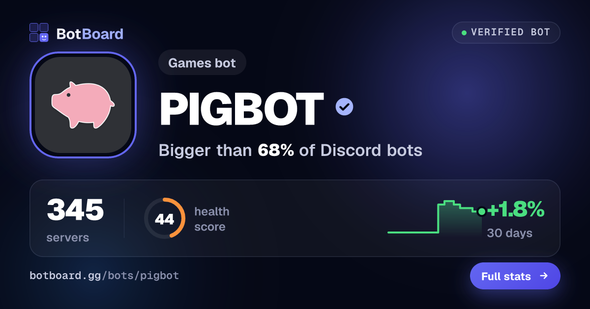 Share card for PIGBOT