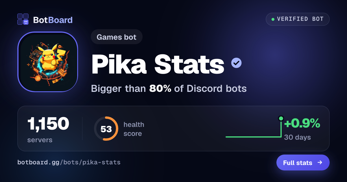 Share card for Pika Stats