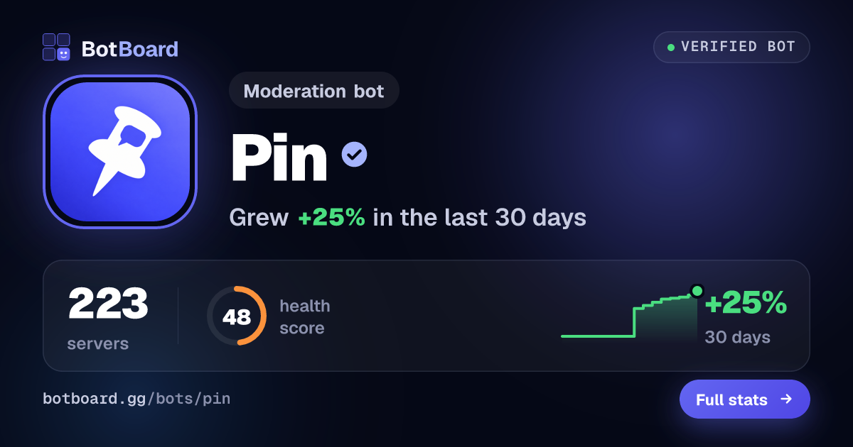 Share card for Pin