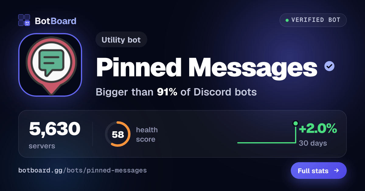 Share card for Pinned Messages