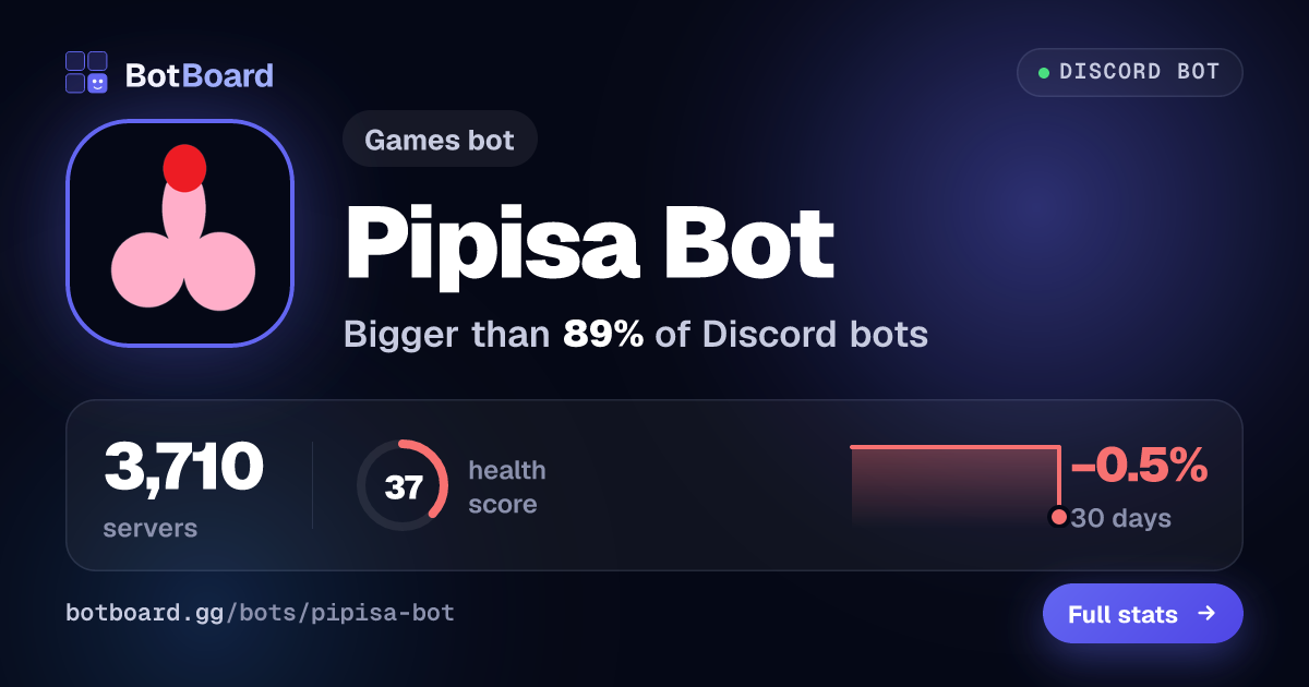 Share card for Pipisa Bot