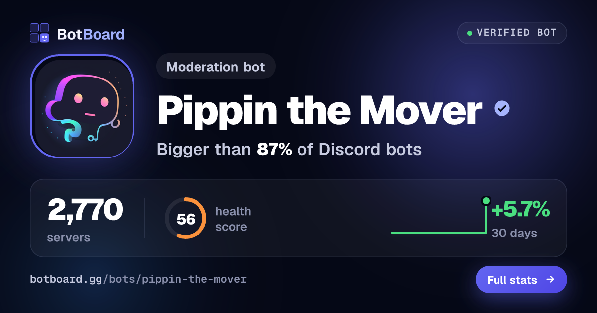 Share card for Pippin the Mover