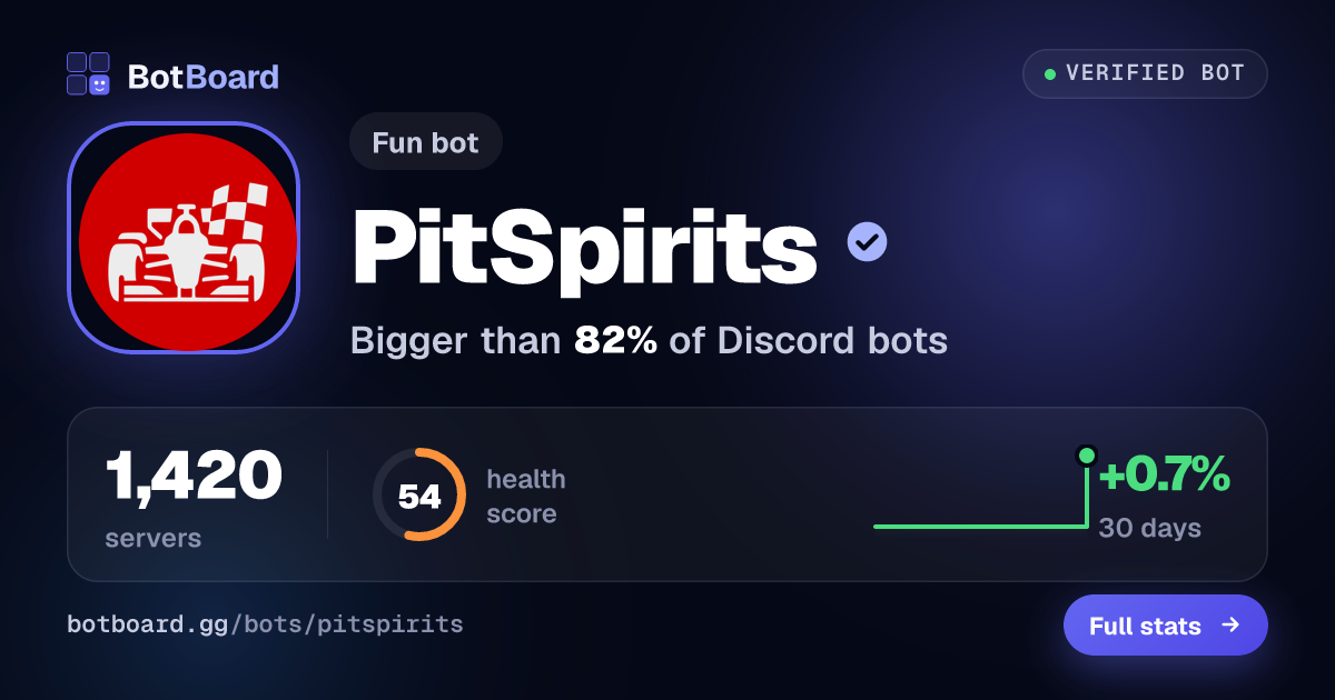 Share card for PitSpirits