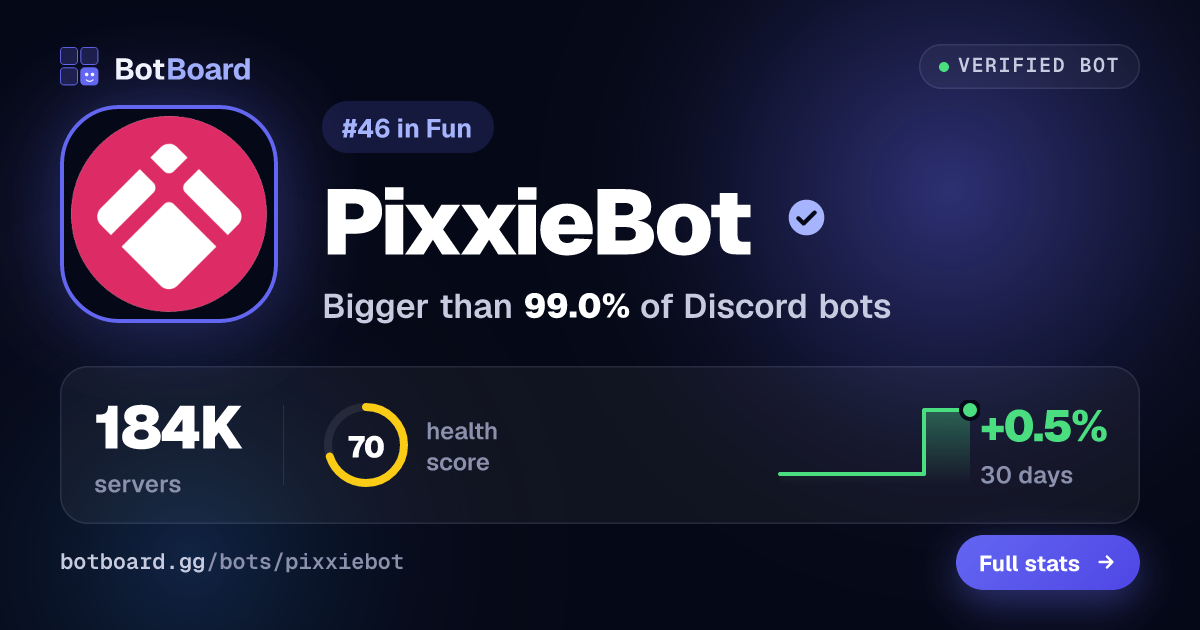 Share card for PixxieBot