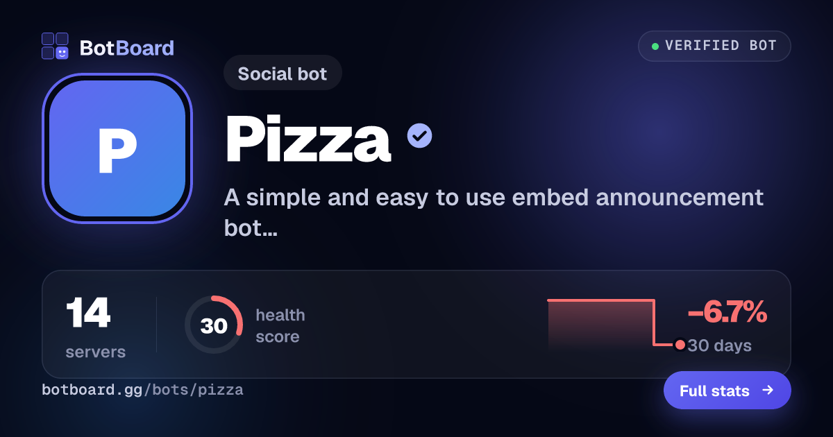 Share card for Pizza