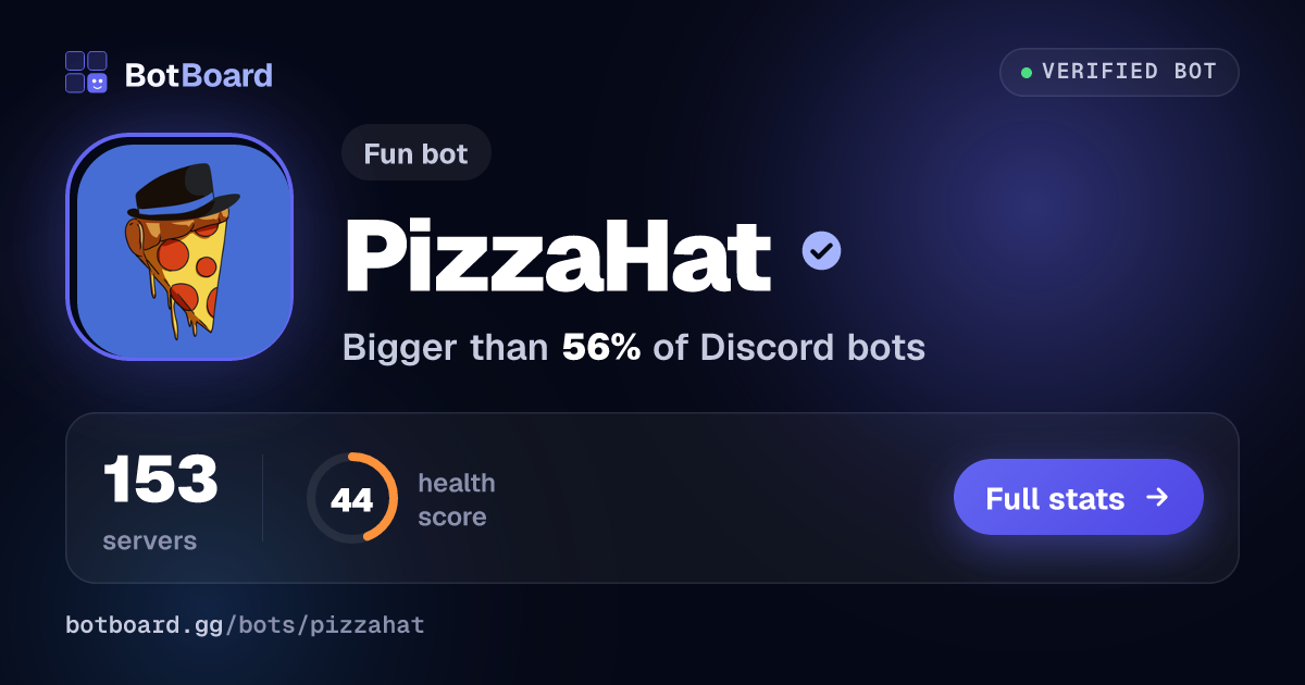 Share card for PizzaHat