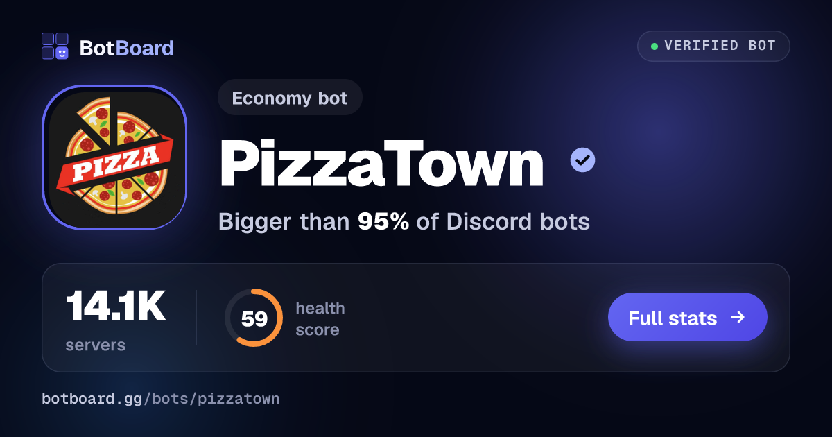 Share card for PizzaTown