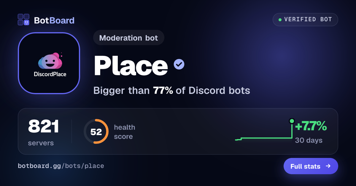 Share card for Place